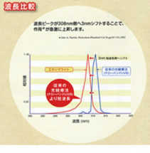 写真：エキシマ光線療法01